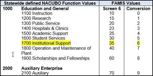 Screen capture of NACUBO function values for final PCA digit conversion