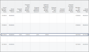 The In Progress Merit Review Process report displaying the proposed changes in the middle of the page