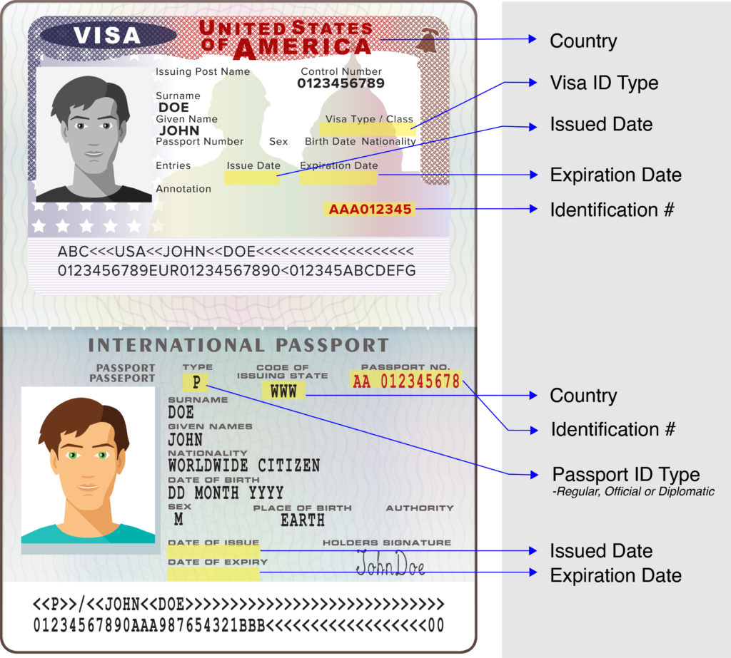 A United States passport and an international passport side-by-side, highlighting locations of the following fields: Country, Identification #, Expiration Date, Issued Date, Visa ID Type (United States passport only) and Passport ID Type (International passport only)