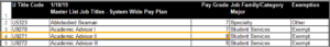 Excerpt from the System-wide Pay Plan Master Title Table