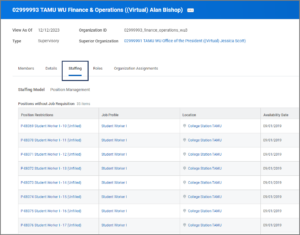 The staffing tab of an example supervisory organization which contains several vacant positions