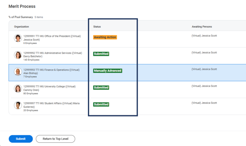 The % of pool summary table emphasizing the submitted status for an example organization