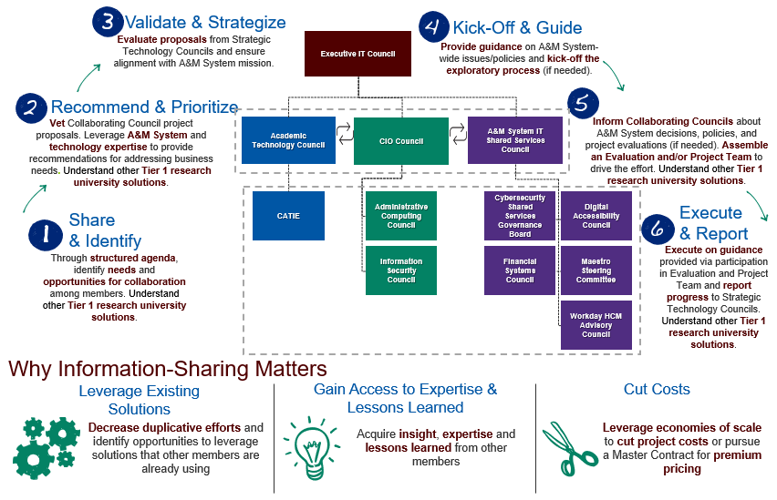 Data Governance Framework Template prntbl concejomunicipaldechinu gov co